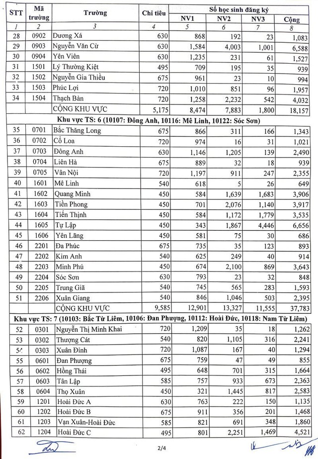 Khi nào Hà Nội công bố ‘tỷ lệ chọi' vào lớp 10 công lập?- Ảnh 3.