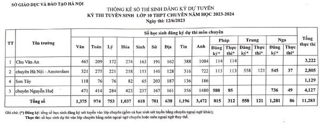 Khi nào Hà Nội công bố ‘tỷ lệ chọi' vào lớp 10 công lập?- Ảnh 6.