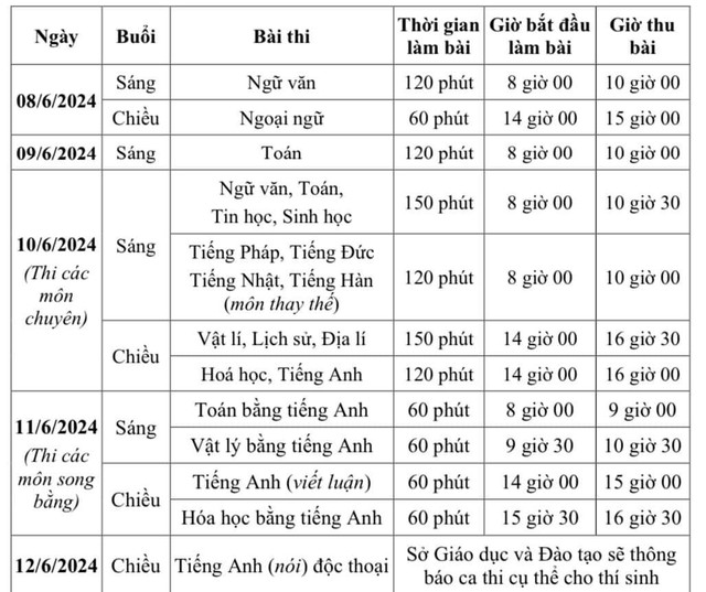 Khi nào Hà Nội công bố ‘tỷ lệ chọi' vào lớp 10 công lập?- Ảnh 1.