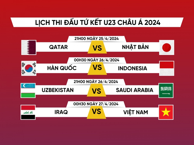 Lịch thi đấu tứ kết U23 châu Á 2024 của đội tuyển U23 Việt Nam- Ảnh 1.
