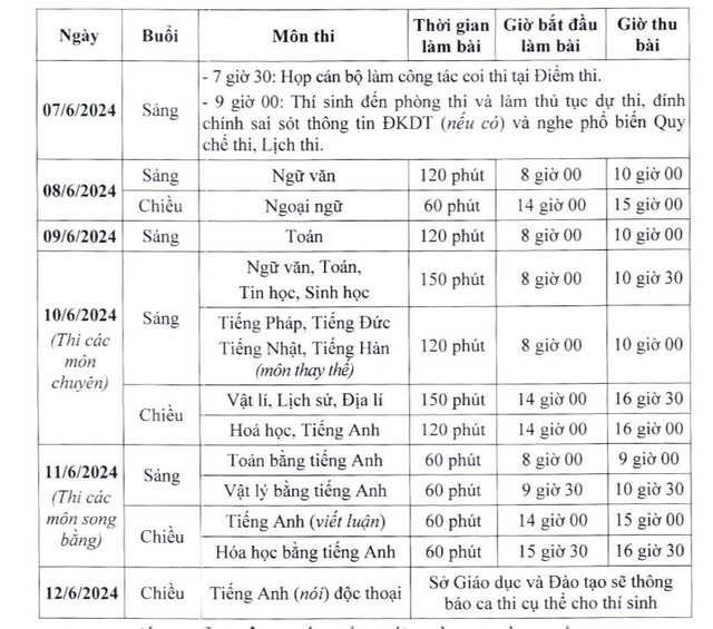 Thời gian học sinh Hà Nội phải nộp phiếu đăng ký dự tuyển vào lớp 10- Ảnh 2.