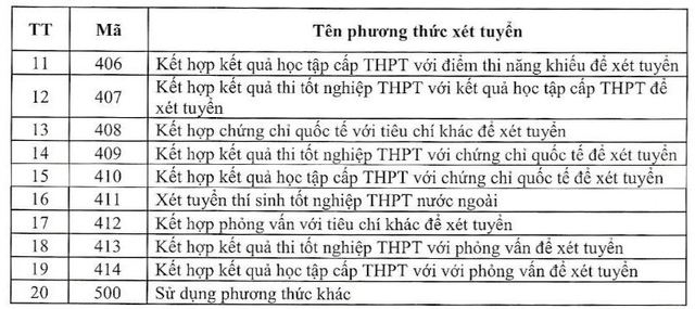 Điểm chuẩn học bạ cao chót vót, thí sinh cần làm gì để trúng tuyển?- Ảnh 3.