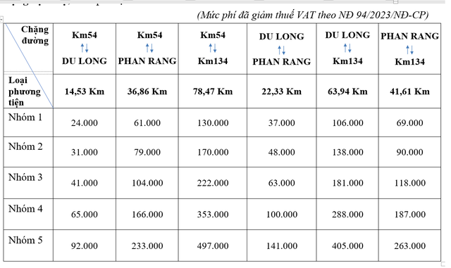 Giá phí cao tốc Cam Lâm - Vĩnh Hảo từ ngày 28/5- Ảnh 1.