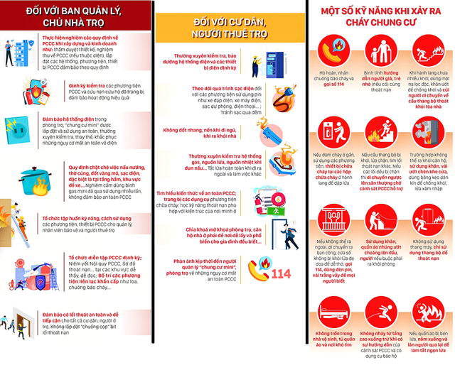 Sau vụ cháy 14 người tử vong, làm sao để đảm bảo an toàn PCCC tại nhà trọ, chung cư?- Ảnh 5.