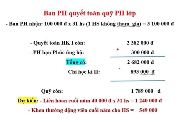 Bộ GD&ĐT thông tin chính thức vụ học sinh lớp 1 'ngồi nhìn các bạn ăn liên hoan' vì mẹ không đóng quỹ- Ảnh 1.