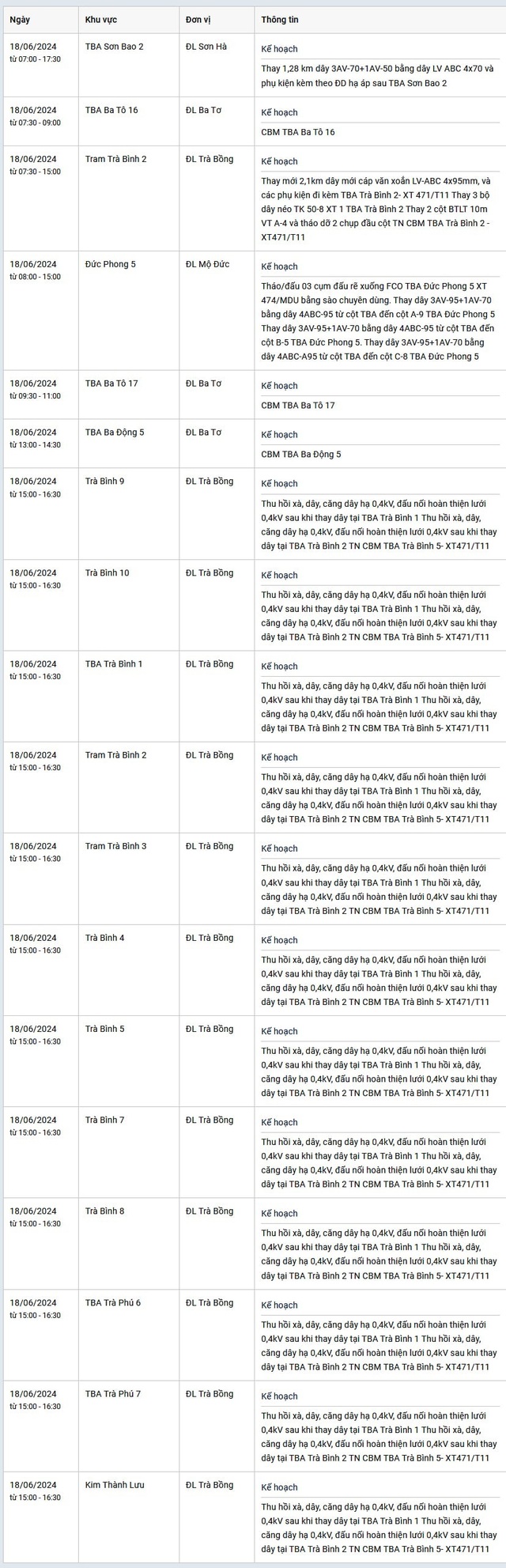 Lịch cúp điện hôm nay ngày 18/6 tại Quảng Ngãi- Ảnh 1.