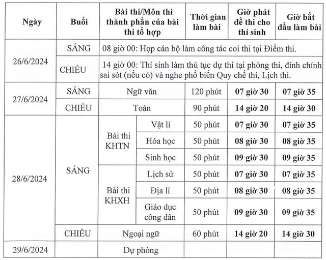 Thi tốt nghiệp THPT 2024: Thí sinh được miễn thi Ngoại ngữ tăng hơn 20.000 em- Ảnh 1.