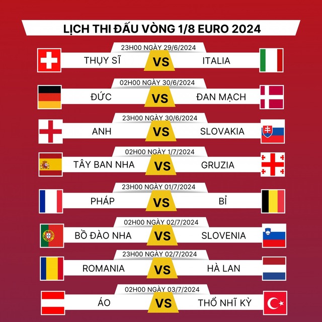Danh sách, lịch thi đấu các đội EURO 2024 vòng 1/8 mới nhất- Ảnh 2.