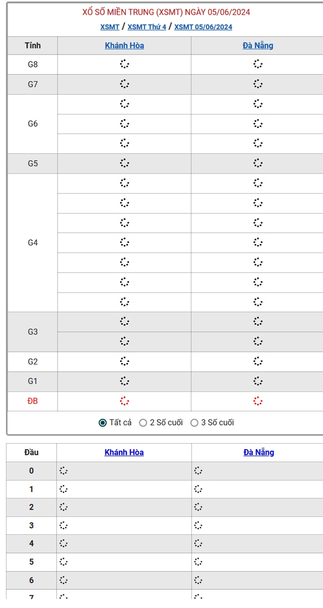 XSMT 5/6 - Kết quả xổ số miền Trung hôm nay 5/6/2024 - KQXSMT ngày 5/6- Ảnh 1.