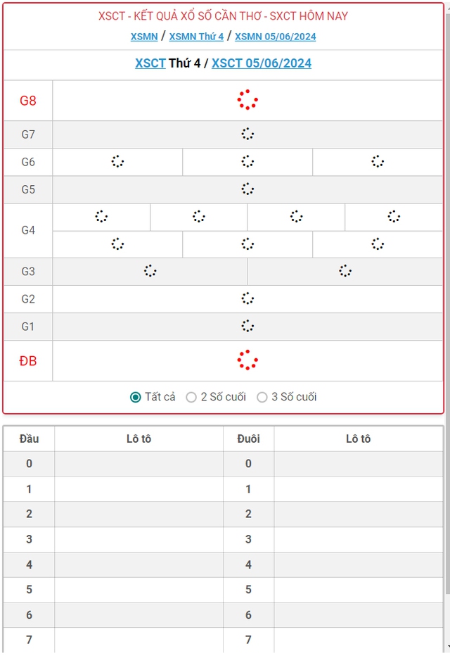 XSMN 5/6 - Kết quả xổ số miền Nam hôm nay 5/6/2024 - KQXSMN ngày 5/6- Ảnh 1.