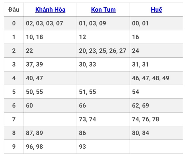 XSMT 9/6 - Kết quả xổ số miền Trung hôm nay 9/6/2024 - KQXSMT ngày 9/6- Ảnh 2.