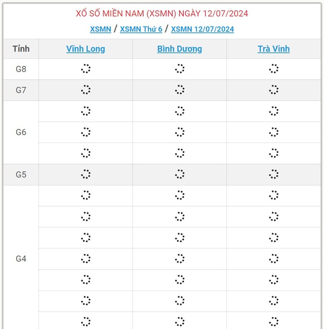 XSMN 12/7 - Kết quả xổ số miền Nam hôm nay 12/7/2024 - KQXSMN ngày 12/7- Ảnh 1.