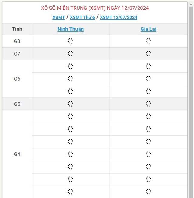 XSMT 12/7 - Kết quả xổ số miền Trung hôm nay 12/7/2024 - KQXSMT ngày 12/7- Ảnh 1.