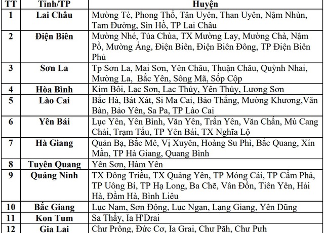 Những điểm có nguy cơ cao sạt lở đất và dấu hiệu nhận biết để phòng ngừa- Ảnh 3.