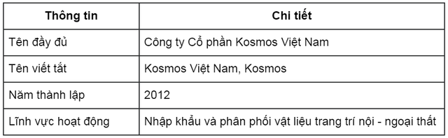 Kosmos Việt Nam: Không ngừng đổi mới, kiến tạo giá trị cho ngành vật liệu xây dựng- Ảnh 1.