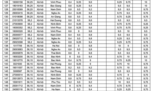 Chân dung hai thủ khoa toàn quốc tốt nghiệp THPT 2024- Ảnh 9.