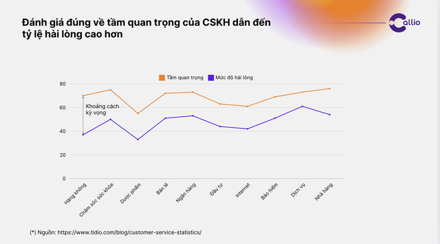 Quản lý phòng khám tư nhân thông minh: Chiến lược chăm sóc khách hàng 4.0- Ảnh 1.