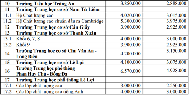 Năm học tới, các trường công lập chất lượng cao thu mức học phí mới?- Ảnh 2.