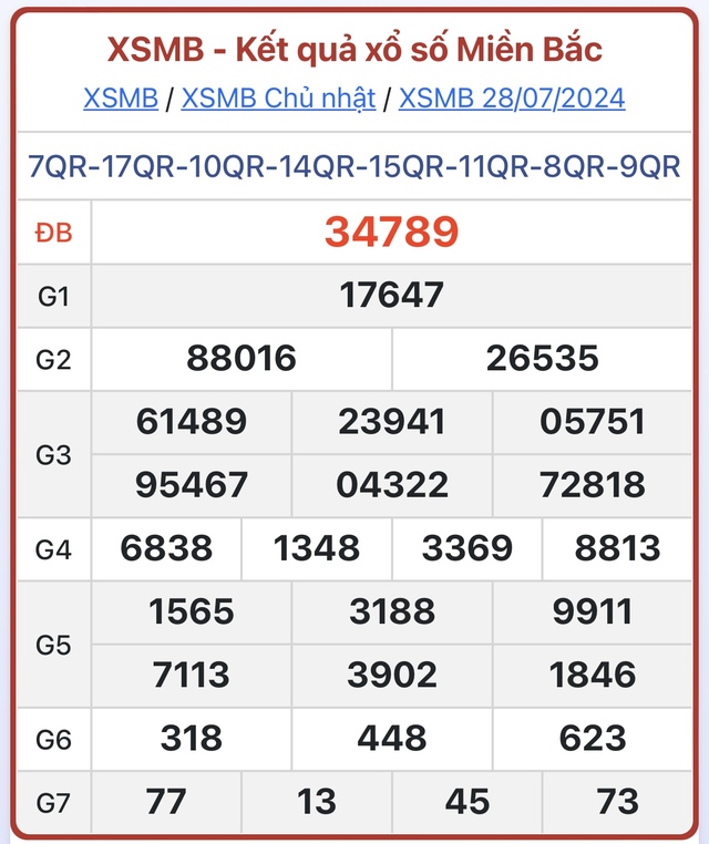 XSMB 3/8 - Kết quả xổ số miền Bắc hôm nay 3/8/2024 - KQXSMB ngày 3/8- Ảnh 7.