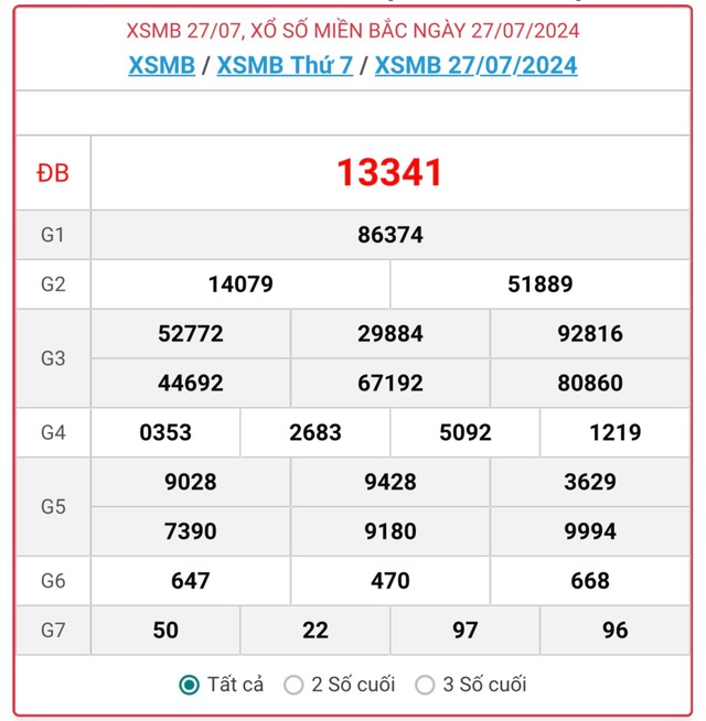 XSMB 28/7 - Kết quả xổ số miền Bắc hôm nay 28/7/2024 - KQXSMB ngày 28/7- Ảnh 2.