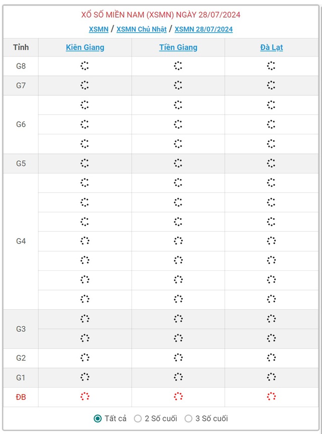 XSMN 28/7 - Kết quả xổ số miền Nam hôm nay 28/7/2024 - KQXSMN ngày 28/7- Ảnh 1.