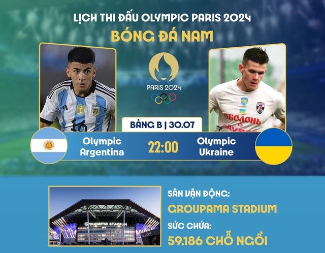 Nhận định, dự đoán tỉ số trận Ukraine vs Argentina tại Olympic 2024, 22h hôm nay 30/7- Ảnh 1.