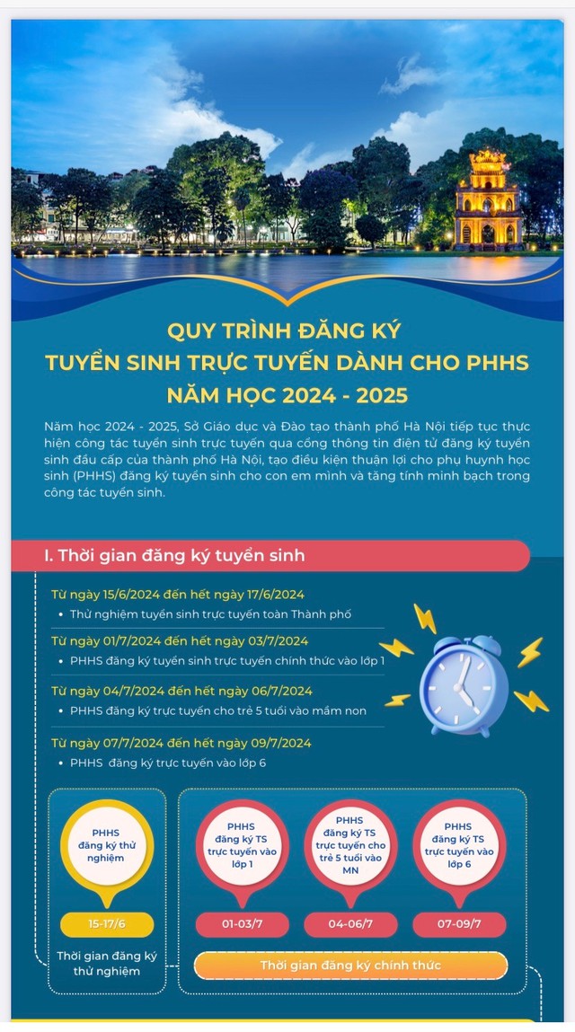 Hà Nội bắt đầu đăng ký tuyển sinh vào lớp 6- Ảnh 1.