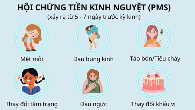 Mách nhỏ chị em cách cải thiện hội chứng tiền kinh nguyệt(PMS)- Ảnh 1.