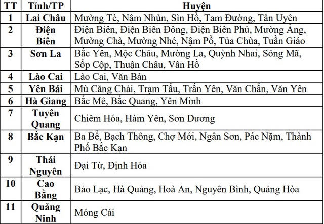 Diễn biến mưa dông hôm nay (2/8) ở miền Bắc- Ảnh 3.