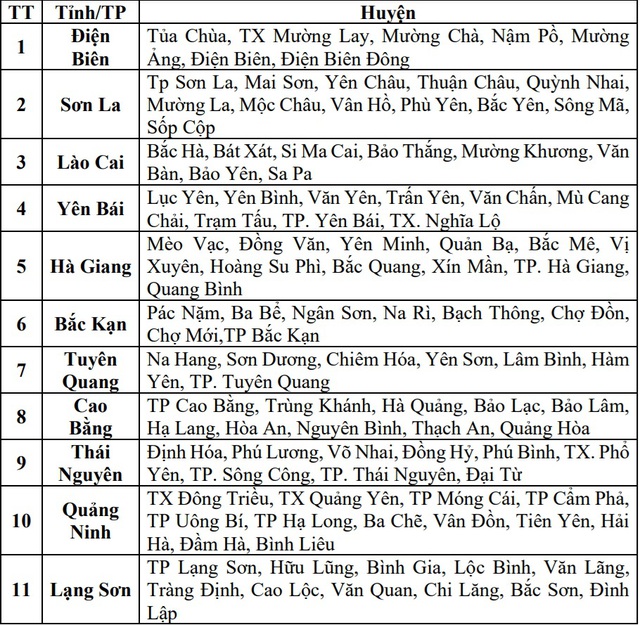 Những điểm có nguy cơ sạt lở cao nhất do mưa lớn- Ảnh 3.