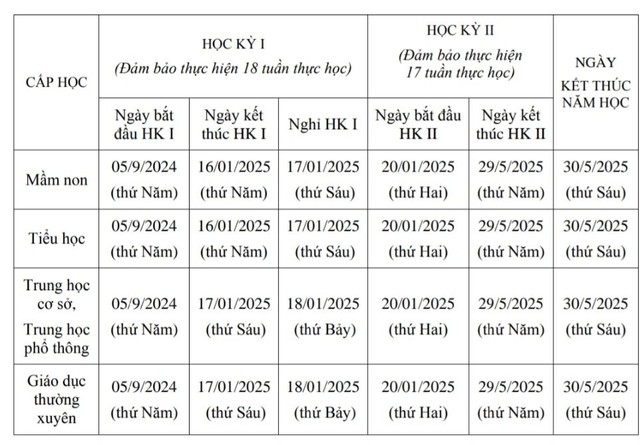 Lịch tựu trường và nghỉ lễ Quốc khánh 2/9 của học sinh Hà Nội- Ảnh 1.