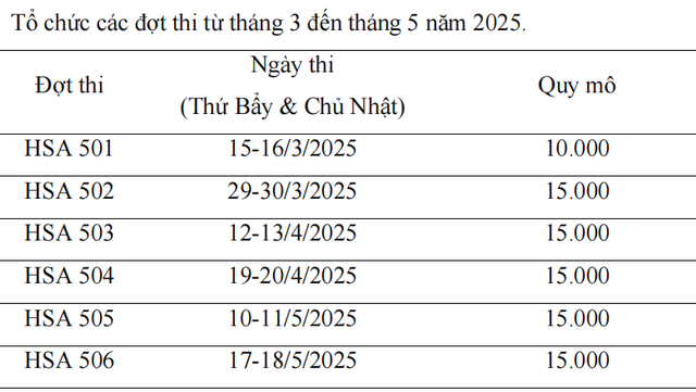 Những điểm mới của Kỳ thi Đánh giá năng lực năm 2025- Ảnh 1.