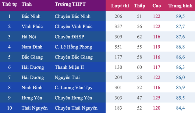 Những điểm mới của Kỳ thi Đánh giá năng lực năm 2025- Ảnh 2.