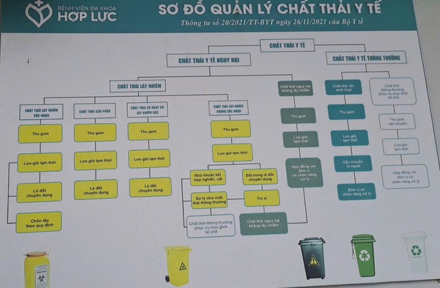 Tầm quan trọng của kiểm tra, giám sát quy trình quản lý chất thải rắn y tế- Ảnh 1.