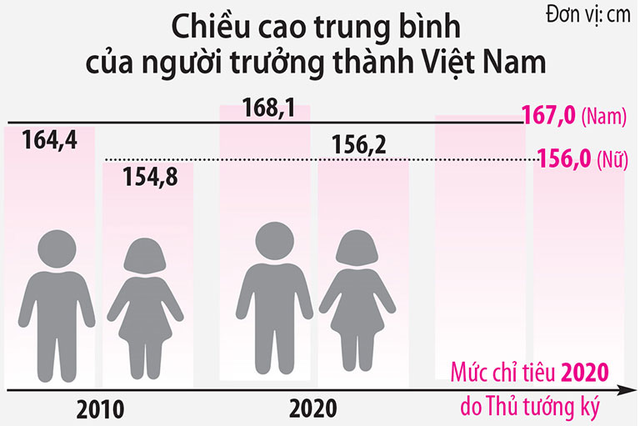 Giải pháp tăng chiều cao từ Australia cho trẻ từ 3 tuổi- Ảnh 1.