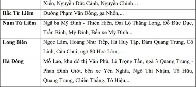 Mưa lớn, Hà Nội lại xuất hiện hàng chục điểm ngập úng- Ảnh 4.