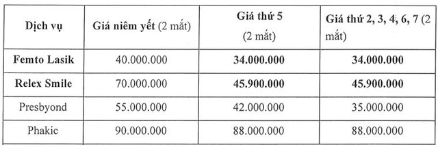 Tuần vàng "mắt sáng - xóa cận" cùng tân sinh viên- Ảnh 2.