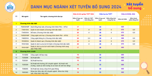 Thêm loạt trường đại học báo xét tuyển bổ sung năm 2024- Ảnh 3.