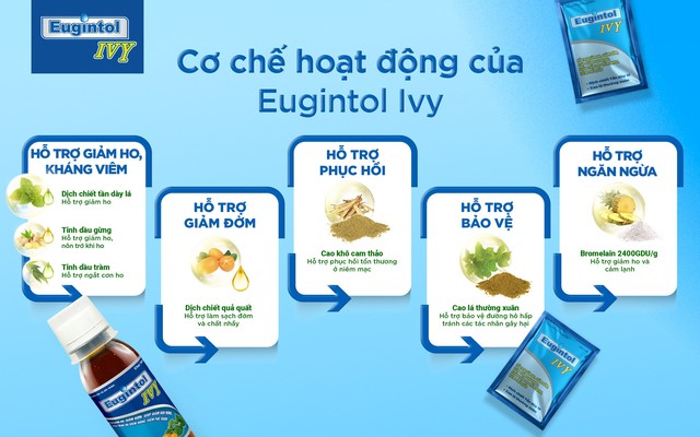 Bromelain - tiềm năng hỗ trợ người bệnh phòng ngừa viêm nhiễm đường hô hấp- Ảnh 1.