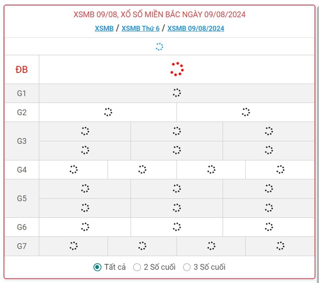 XSMB 9/8 - Kết quả xổ số miền Bắc hôm nay 9/8/2024 - KQXSMB ngày 9/8- Ảnh 1.