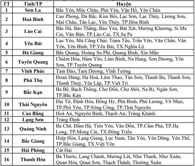 Những khu vực có nguy cơ lũ quét rất cao chiều tối và đêm nay- Ảnh 3.