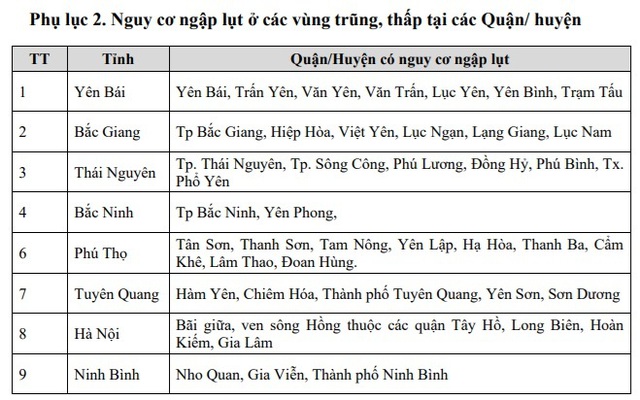 Những khu vực có nguy cơ lũ quét rất cao chiều tối và đêm nay- Ảnh 4.