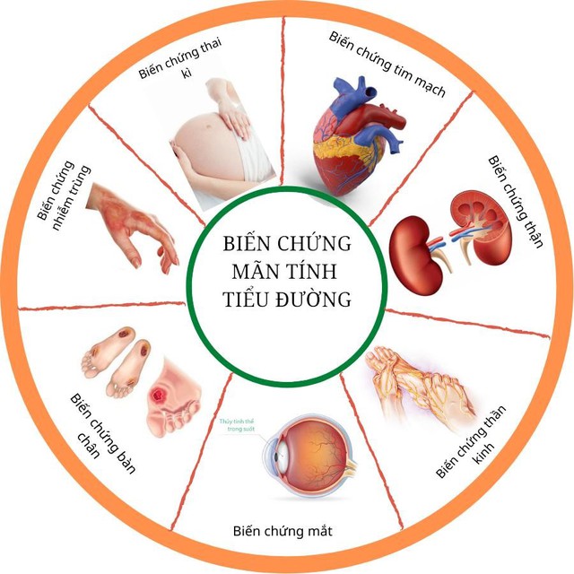 NEFESURE - Chế độ dinh dưỡng phù hợp cho người tiểu đường và tiền tiểu đường- Ảnh 1.