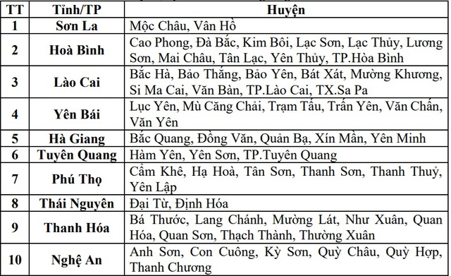 Còn 10 tỉnh thành nguy cơ cao lũ quét, sạt lở đất- Ảnh 3.