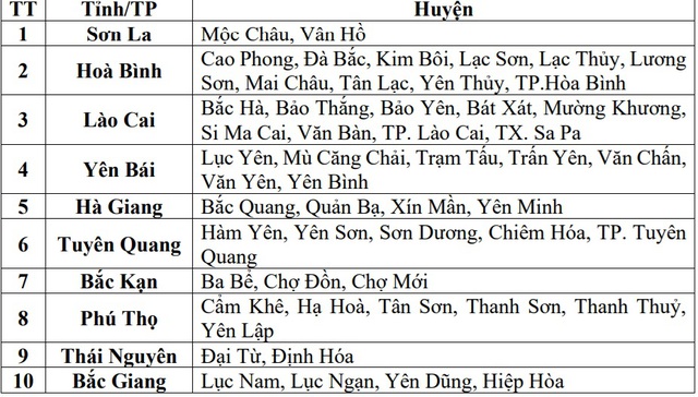 Sông thoát lũ chậm, nguy cơ sạt lở, ngập úng vẫn kéo dài- Ảnh 3.