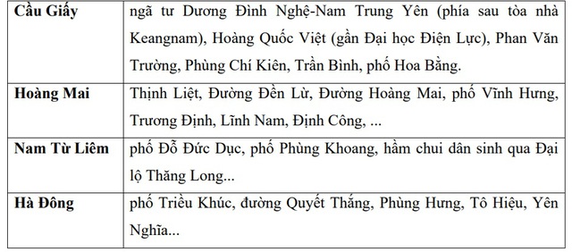 Nhiều tuyến phố Hà Nội có nguy cơ ngập đúng giờ cao điểm sáng nay, 16/9- Ảnh 4.