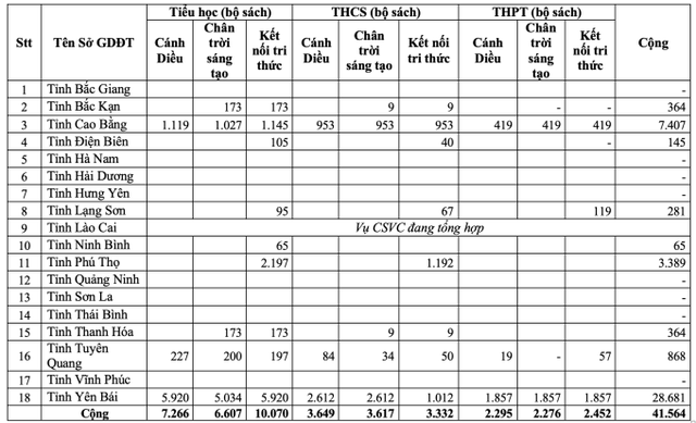 Trường học bị thiệt hại hơn 41.000 bộ sách giáo khoa do bão Yagi- Ảnh 1.