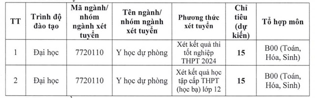 Thêm cơ hội cho thí sinh trúng tuyển trường đại học Y Dược năm 2024- Ảnh 1.