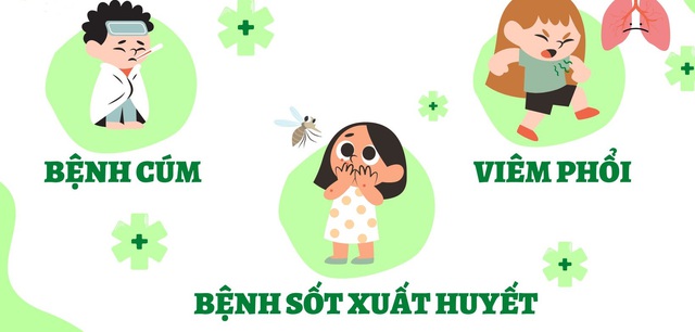 Tác nhân gây bệnh truyền nhiễm thường là các loại vi khuẩn, virus và được gọi là mầm bệnh. Ảnh minh họa