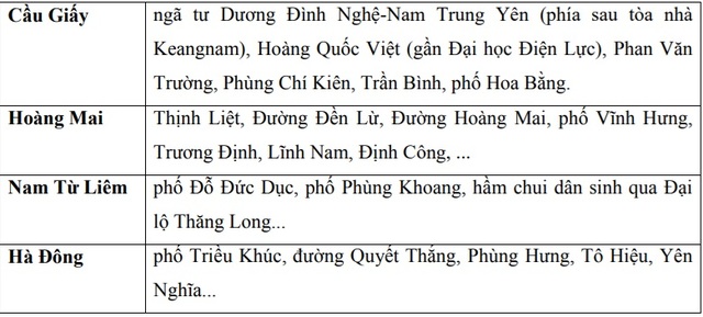 Nhiều tuyến phố Hà Nội ngập úng, có nơi ngập trên 40cm- Ảnh 4.